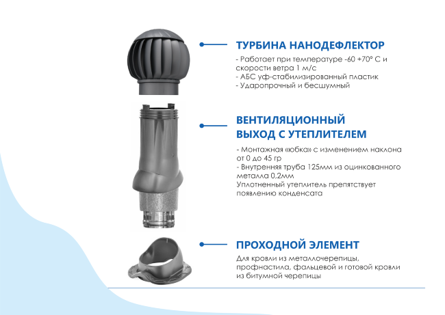 Комплект вентиляции Гервент КВ-160 в Томске